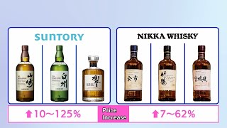 Japanese Whisky Distilleries Draw International InterestChannel JAPAN 192024 [upl. by Habeh94]