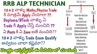 RRB ALP TECHNICIAN 102 ITI Diploma BTech Trade details explain in telugu [upl. by Treblih]