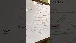 Preparation of Alkenes from Kolbes Electrolytic Method  Partial Hydrogenation of Alkynes  neet [upl. by Jennee]