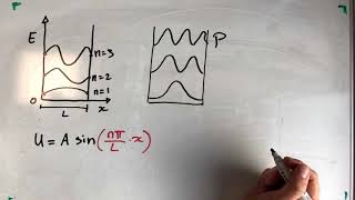 Quantummechanica Deeltje in een doosje energieniveaus en tunneleffect [upl. by Griffin]