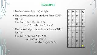 Canonical and Standard Forms of Boolean Functions [upl. by Ardien168]