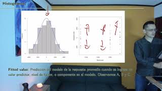 Diseño de Experimentos S5 09 Evaluación de supuestos de homocedasticidad y normalidad [upl. by Irovi]