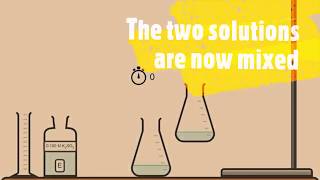 Kinetics Lab Simulation Iodine Clock Experiment [upl. by Oruntha168]