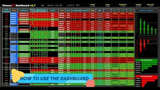 1 6 steps on how to use the HFX Dashboard  Himura Semi [upl. by Tollmann]