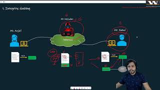 Integrity Hashing  ISE Concept Video 3 [upl. by Ennylhsa]