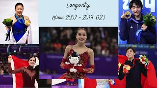 Where is Alina  Why isnt Alina Zagitova considered a GOAT [upl. by Alleb948]