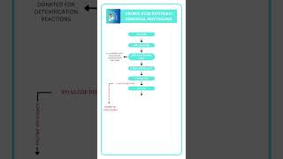 Essential Pentosuria Uronic acid Pathway biochemistry neetpg  fmge  inicet  next [upl. by Nollahs152]