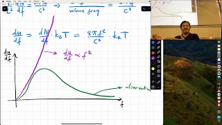 MSN 517  Lecture 08 Ultraviolet catastrophe Plancks formula [upl. by Elokin]