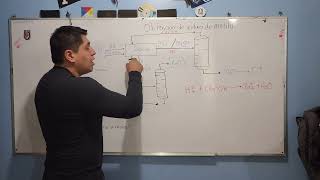 Continuación del Ejemplo 2 de Elaboración del yoduro de metilo Tecnología Química Química IV [upl. by Walters]