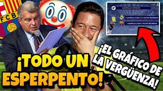 🚨😂¡ESPERPÉNTICO LAPORTA HABLANDO PARA BORREGOS MIENTRAS LOS DATOS ARBITRALES AVERGÜENZAN A LA LIGA [upl. by Enicul]