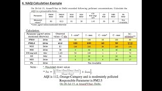 Air Quality Index Calculation [upl. by Natsuj]