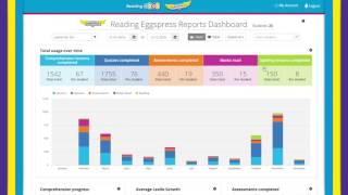 Reading Eggspress Reporting UK from your Teacher Dashboard  Reading Eggs Schools [upl. by Eelesor558]