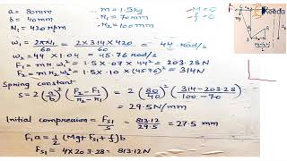 Numerical 1 Hartnell governor  Governors  Dynamics of Machinery [upl. by Aryam]