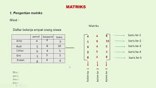 MATRIKS  PENGERTIAN MATRIKS [upl. by Haim527]