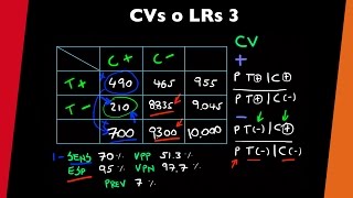 Coeficientes de verosimilitud LRs 3  visita mi Podcast y aprende Medicina mientras descansas [upl. by Mcdermott963]