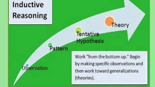 Inductive and Deductive Reasoning [upl. by Brader742]