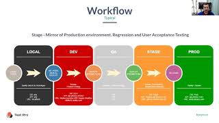 What is User Acceptance Testing UAT [upl. by Ybloc819]