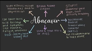 Abacavir  Medicines 101 [upl. by Amsirp]