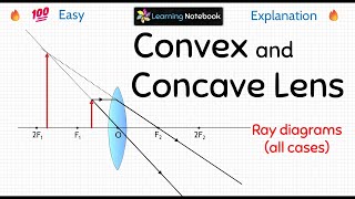 Convex and Concave Lens [upl. by Sibeal]