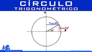 Círculo trigonométrico [upl. by Sirdi]