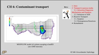 Groundwater Contaminant Transport lecture 1 [upl. by Nelyag965]