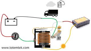 How does relay function in gps tracking solution [upl. by Seidnac]