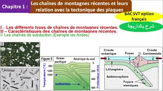 Les chaines de montagnes récentes 2bac svt شرح بالداريجة [upl. by Lishe487]