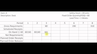 Material Requirments Planning MRP using Fixed Order Quantity [upl. by Artenek508]