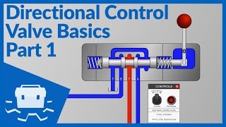 Directional Control Valve Basics  Part 1 [upl. by Oiretule]