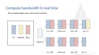 Gemini An Ensemble Framework for Bandwidth Estimation in Web RealTime Communications [upl. by Icart]