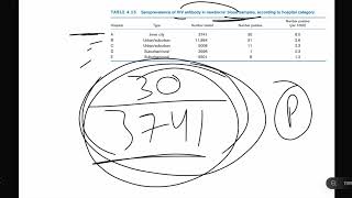 Biostatistics  Chapter 4 Lecture 5 [upl. by Veneaux]