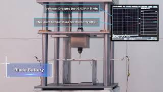 Nail Penetration Test on the BYD Blade Battery and NCM Battery  BYD [upl. by Bernetta631]