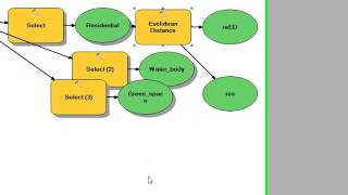 Suitability Analysis using Model Builder ArcGISBangla tutorial [upl. by Kcered57]