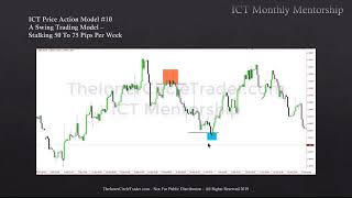 ICT Charter Price Action Model 10  Swing Trading [upl. by Kissee489]