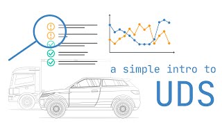 Unified Diagnostic Services UDS Explained  A Simple Intro 2022 [upl. by Allertse542]