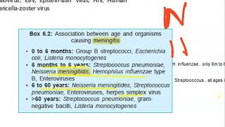 Pediatrics 568 Bacterial meningitis Acute Pyogenic CSF organism subdural effusion cefotaxime [upl. by Leonid422]