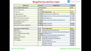 Schetlar rejasini oson yodlash usuli [upl. by Naehs]