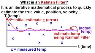 Special Topics  The Kalman Filter 1 of 55 What is a Kalman Filter [upl. by Ahseei]