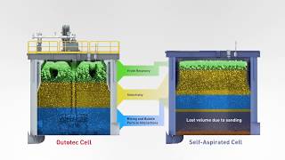 Outotec Self Aspirated Cell Retrofit [upl. by Anyehs]