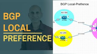 BGP LocalPreference [upl. by Urbano41]