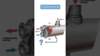 Condenser condenser [upl. by Bodkin]