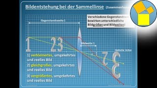 Bildentstehung bei der Sammellinse 2  Rueff [upl. by Gardner]