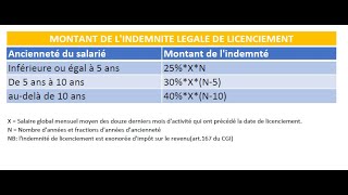 Calcul de lindemnité de licenciement pour inaptitude [upl. by Tymes]