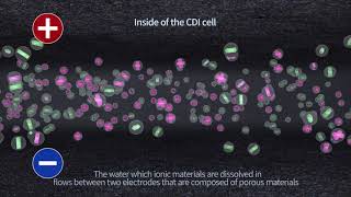 How CDI works Capacitive Deionization [upl. by Cornall]