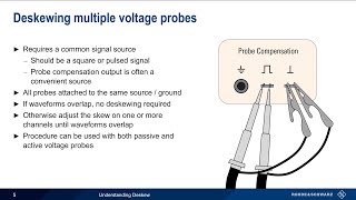 Understanding Oscilloscopes  Deskew [upl. by Weaver586]