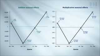 Seasonal Decomposition and Forecasting Part II [upl. by Eikkin]