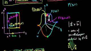 Introduction to the Surface Integral Bangla [upl. by Guinna249]