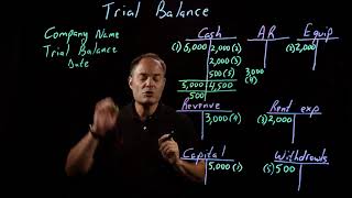 Accounting Fundamentals  Trial Balance [upl. by Euqnimod]