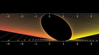 The other way to visualize derivatives  Chapter 12 Essence of calculus [upl. by Shornick]