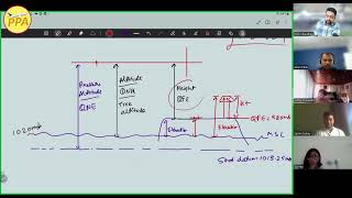 Instrument Navigation Altimeter Setting Numericals [upl. by Dempsey860]